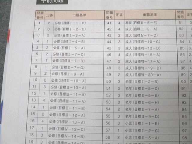 東京アカデミー全国公開模擬試験 第115回 2025年③ 東京アカデミー 第115回 看護師国家試験対策 全国公開模擬試験 第1－3