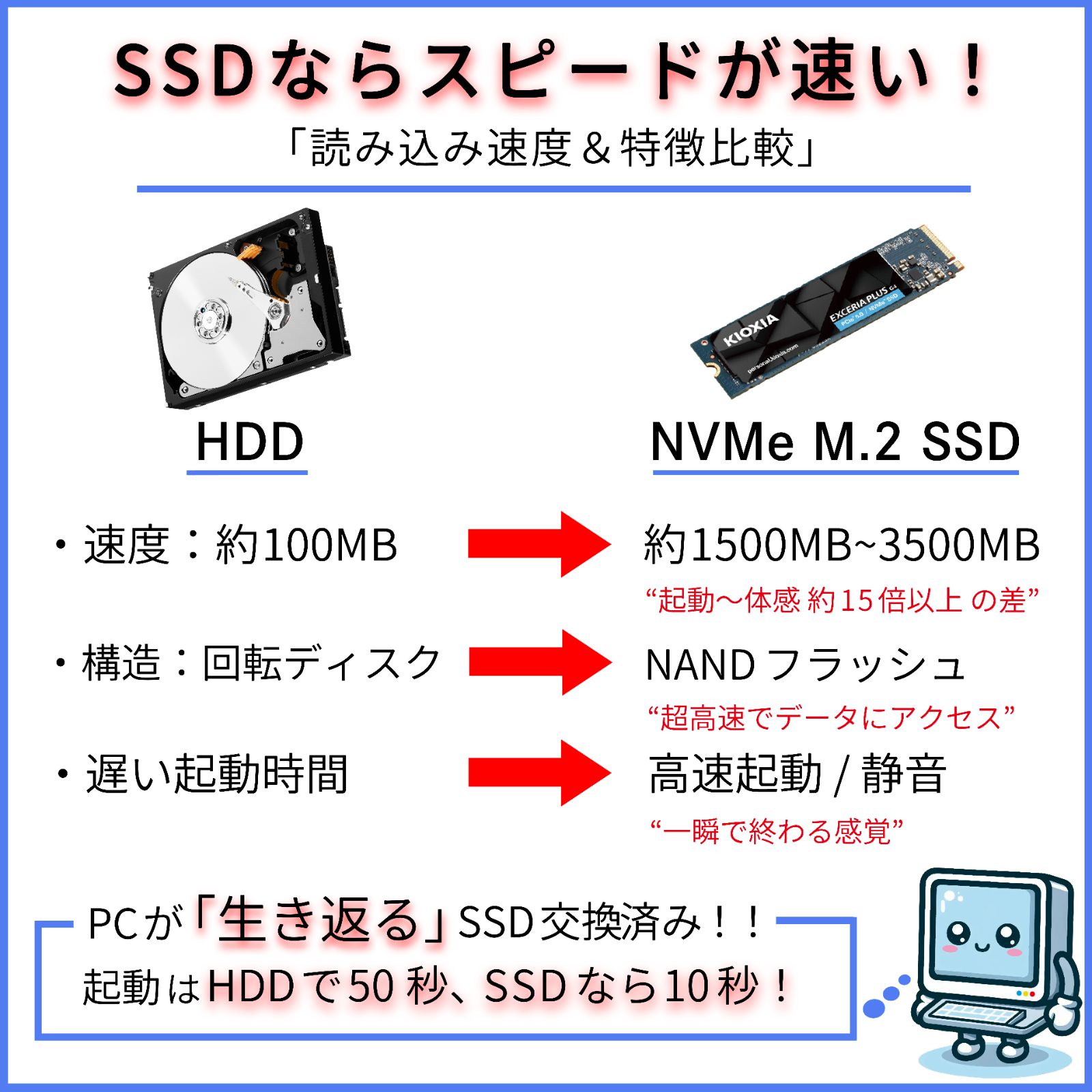 NEC LAVIE Corei3 Win11 SSD256GB 美品- メルカリ