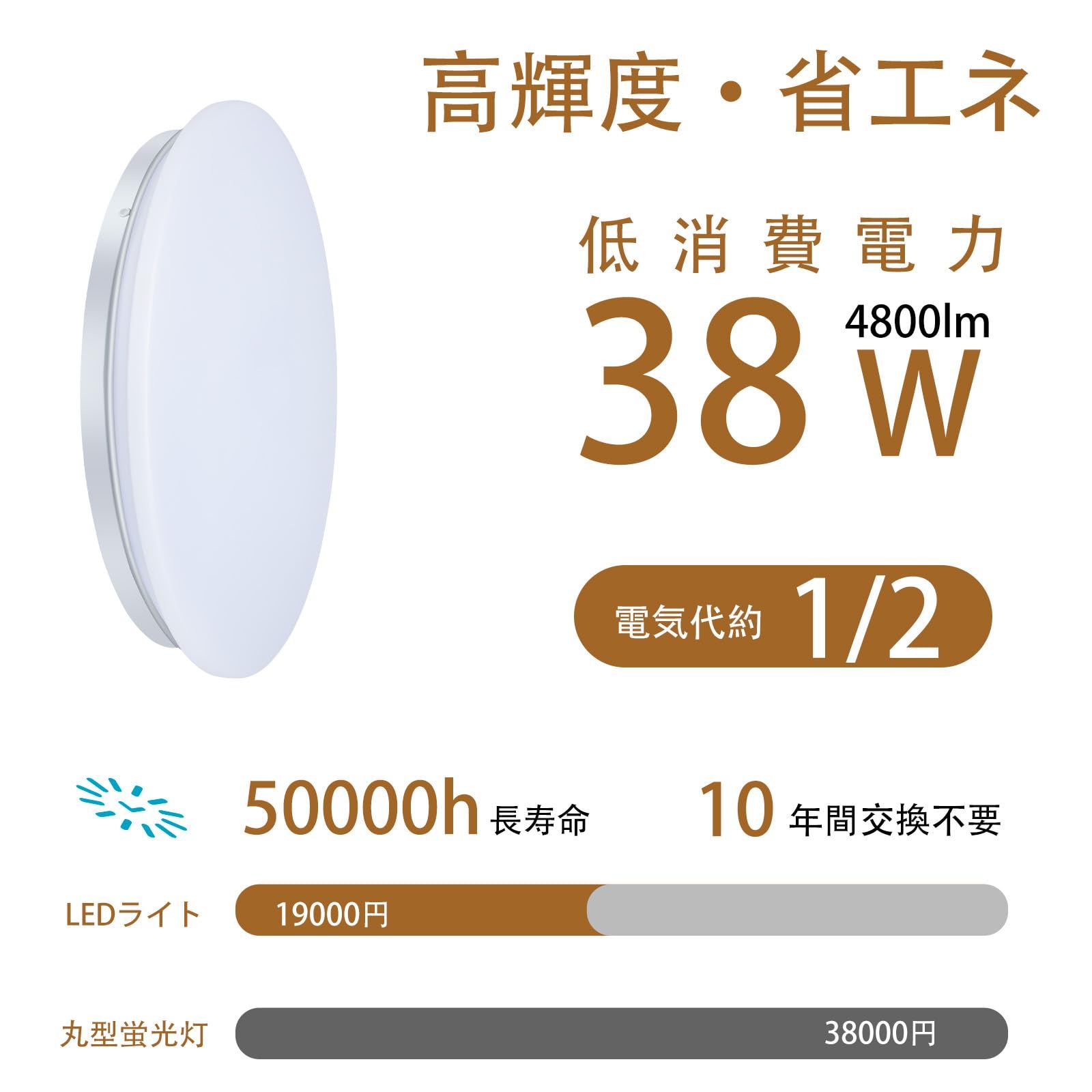 8畳用2個入り】LEDシーリングライト 8畳(38W) 4900LM 天井照明器具