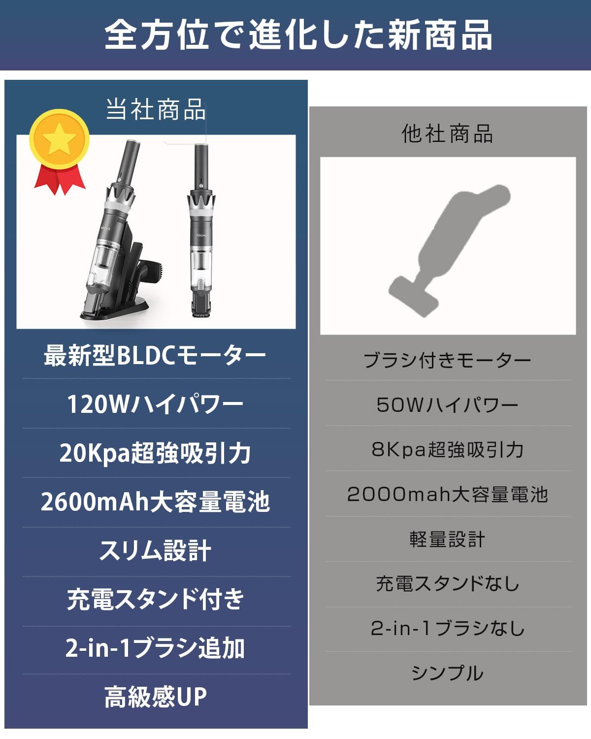 【吸引力強化20kPa】Ainova ハンディクリーナー コードレス 掃除機 ハンディ 車用掃除機 軽量 長時間稼働 静音 充電スタンド付き パワフル コンパクト 人気 カーチャージャー付属/ブラシノズル/ホースノズル付属 K16(グレー) 0