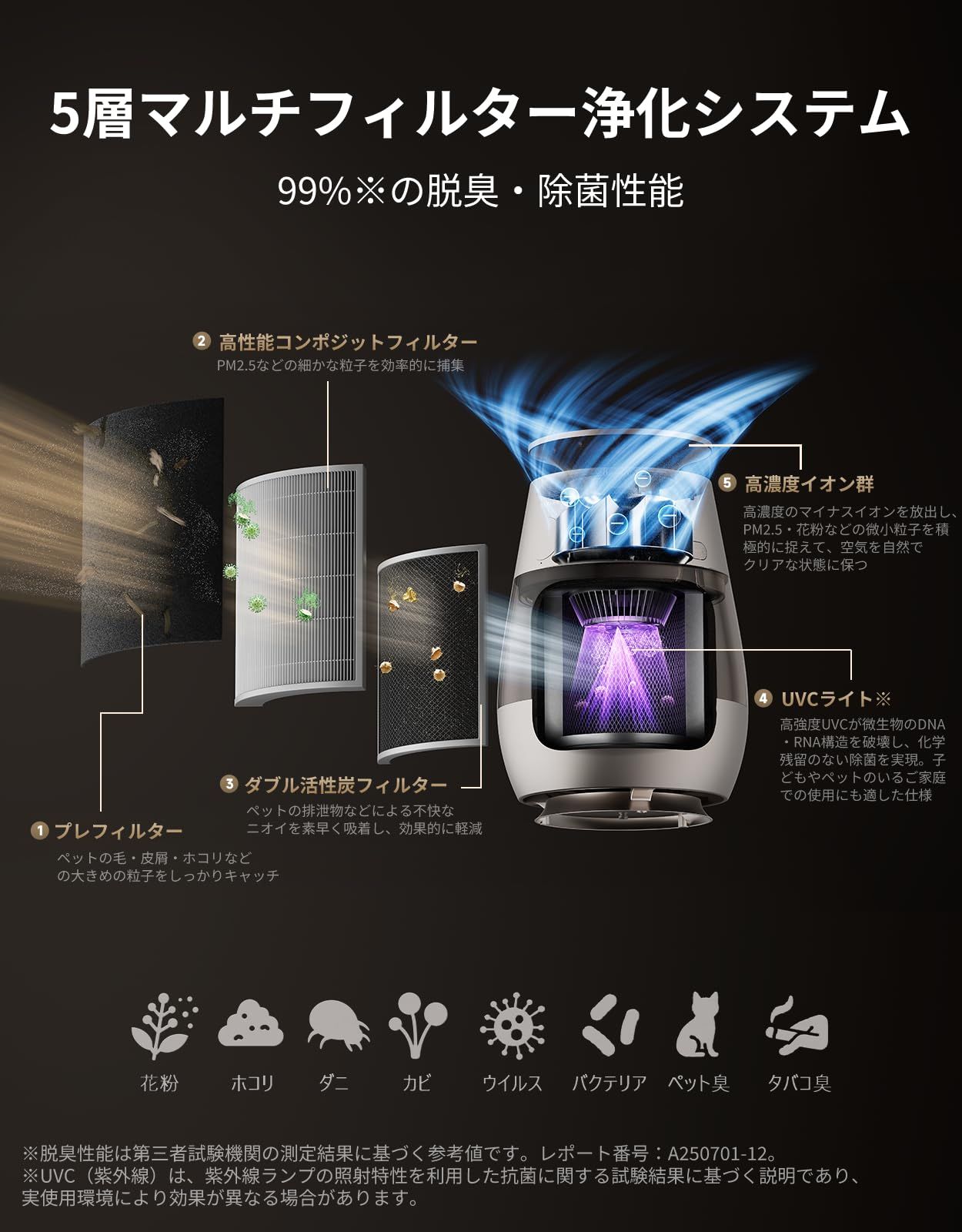 dreame (ドリーミー) ペット用 空気清浄機 集毛ボックス搭載 360°透明キャッチ 5層マルチフィルター 猫用ベッド一体型 レーザードット付き アプリ操作 PM2.5可視化 脱臭 花粉対策 静音設計 ペット安全設計 AP10