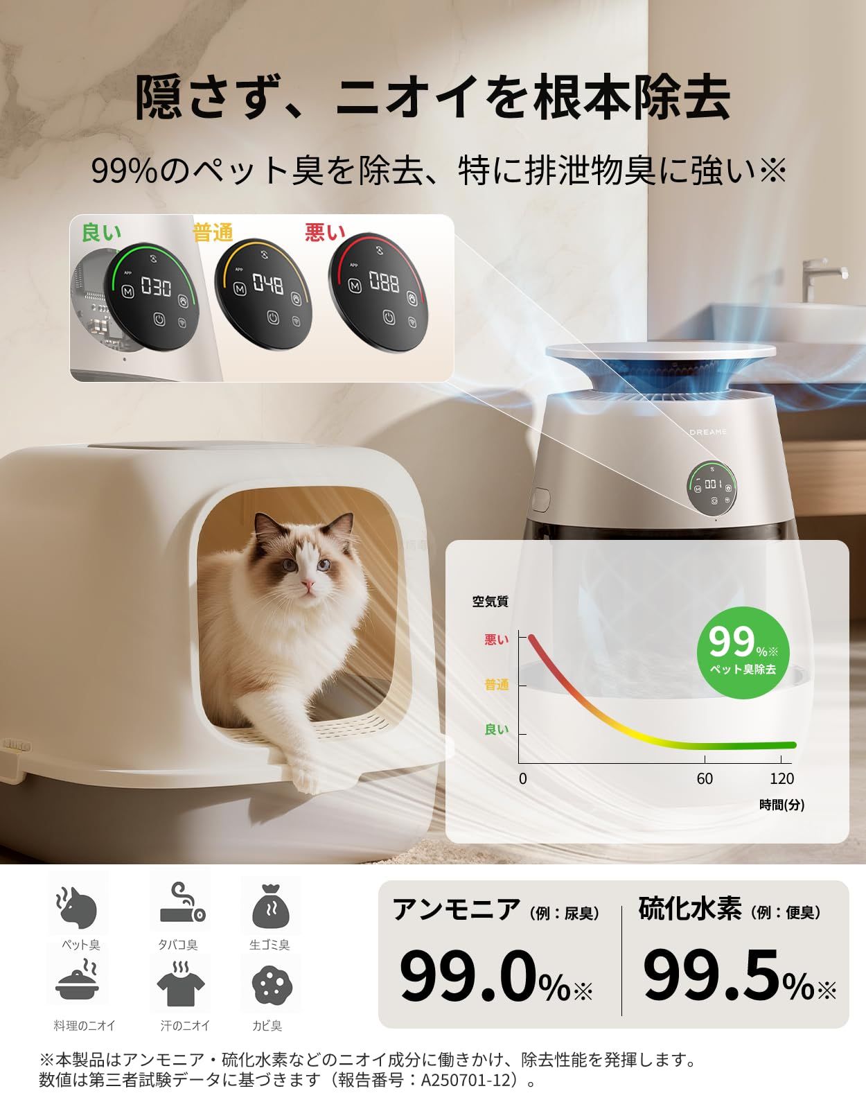 dreame (ドリーミー) ペット用 空気清浄機 集毛ボックス搭載 360°透明キャッチ 5層マルチフィルター 猫用ベッド一体型 レーザードット付き アプリ操作 PM2.5可視化 脱臭 花粉対策 静音設計 ペット安全設計 AP10