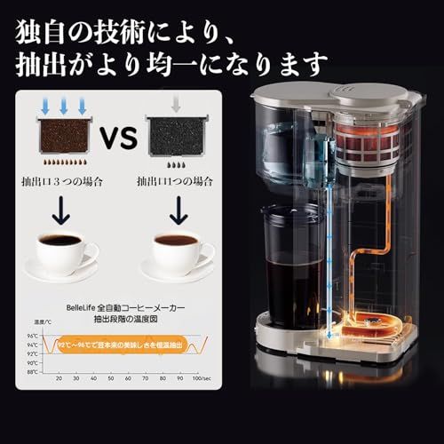 BelleLife コーヒーメーカー 全自動 コーヒーマシン 豆・粉両対応 ミル