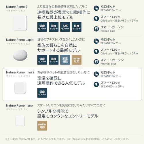 Nature Remo mini 2 ネイチャーリモ スマートリモコン 温度センサー搭載 お子様やペットの室温管理に Alexa/Google Home/Siri対応 Remo-2W2yu