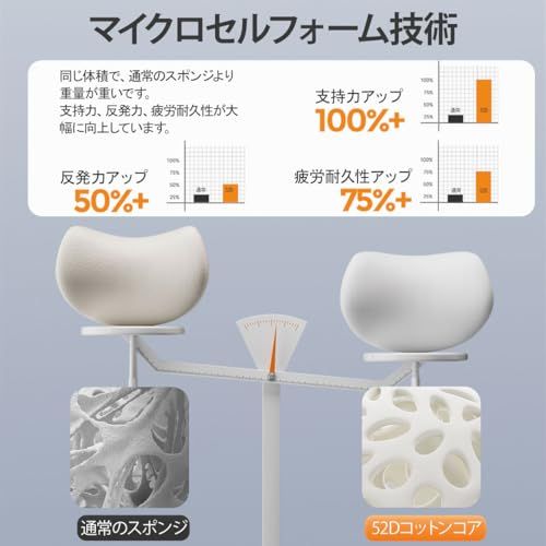 車 腰クッション ランバーサポート ヘッドレスト ネックサポート 疲労対策 背もたれ メモリーコットン 内部のメモリーフォームで 低反発 腰枕 通気性 取り付け簡単 洗濯可能 長時間運転 車中泊 車用品 ファッション 旅行 オフィスチェア 自宅用 (ブラッas