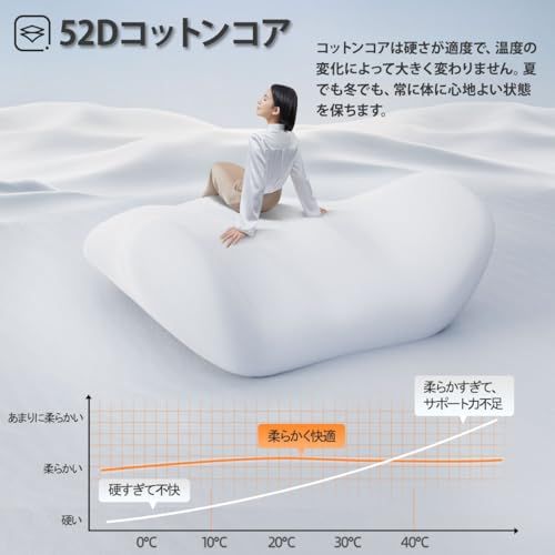 車 腰クッション ランバーサポート ヘッドレスト ネックサポート 疲労対策 背もたれ メモリーコットン 内部のメモリーフォームで 低反発 腰枕 通気性 取り付け簡単 洗濯可能 長時間運転 車中泊 車用品 ファッション 旅行 オフィスチェア 自宅用 (ブラッas
