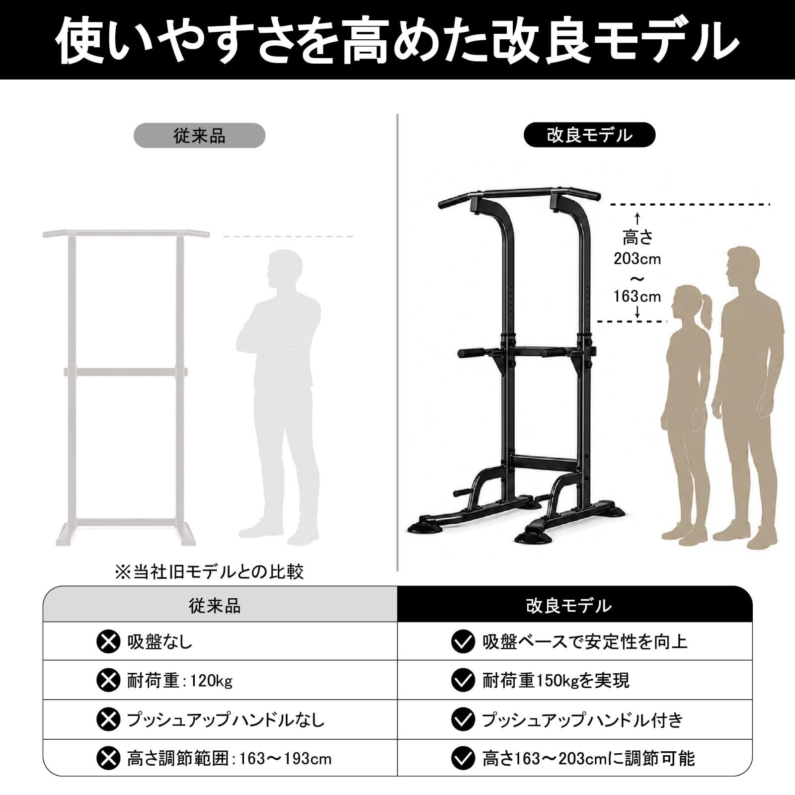 ぶら下がり健康器 懸垂マシン 懸垂バー 耐荷重150kg 10段調節
