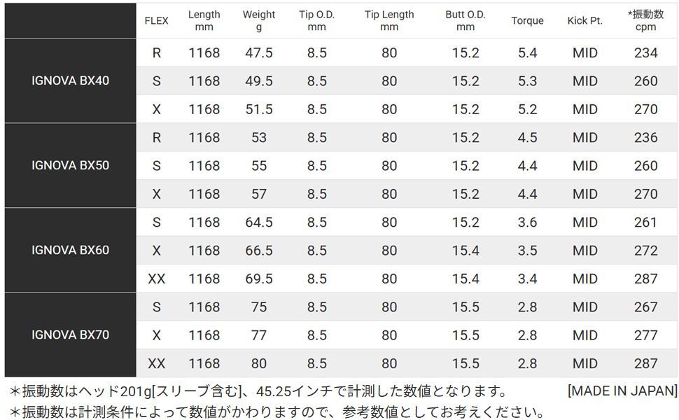 RusTick テーラーメイド スリーブ付き シャフト S-TRIXX イグノバ BX