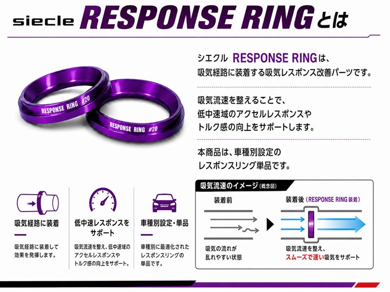 [シエクル]H82W eKワゴン_3G83(NA)(H18/9～H25/6)用レスポンスリング[RM02KS-#10]