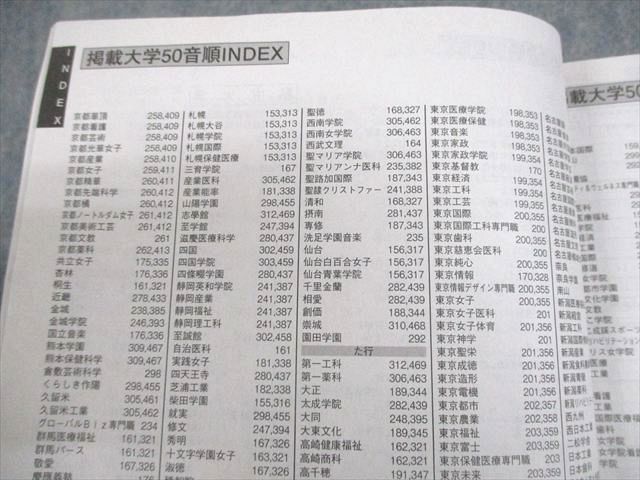 河合塾 2024 栄冠めざして Vol.2/3 2025年度入試科目・配点・日程一覧
