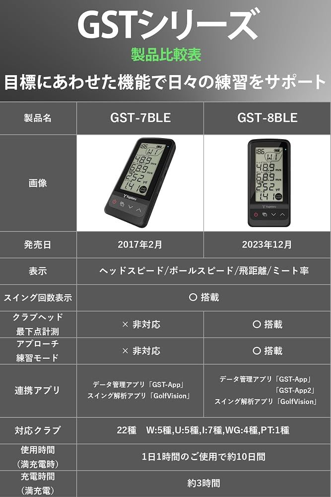 ユピテル(Yupiteru) ゴルフスイングトレーナー GST-7BLE ヘッド