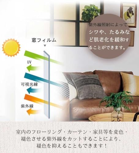 ms【日本建築士推薦・日本正規品】【2026夏・断熱遮光保温強化】窓用フィルム 防犯フィルム 窓断熱シート UVカット 飛散防止 窓 フィルム 遮熱遮光 窓ガラス目隠しシート マジックミラー 紫外線カット 日差し対策 結露防止 防寒 めかくしシート 台風対策