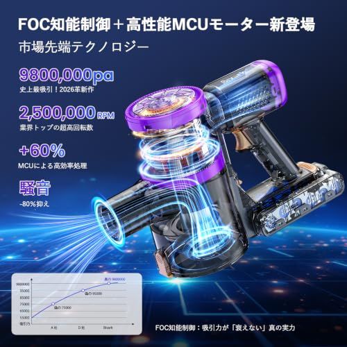 掃除機 コードレス【2027先行モデル！コスパ最強！充電＆収納スタンド