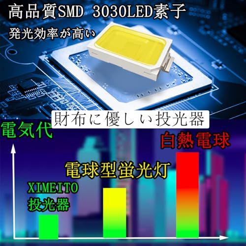 LED投光器 200W 昼光色 6500K 23000LM IP66防水 120°広角 ワークライト 作業灯 工事用 看板灯 外灯 駐車場 倉庫照明 船舶用 屋内・屋外作業対応 1.8mコード 100-240V対応 豪雨・豪雪対応 2セット 国内発送