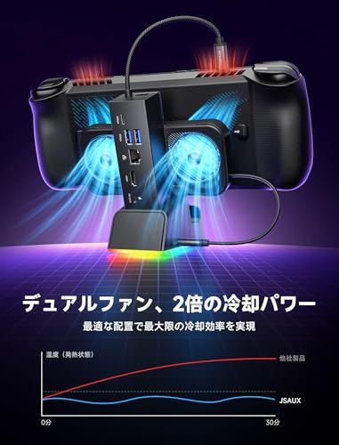 JSAUX RGB ドッキング ステーション (ROG Ally X/ROG Ally/Steam Deck/Legion Go対応)、7-in-1 ドック (HDMI 4K@120Hz、ギガビット イーサネット、デュアル USB & USB 2d159da0