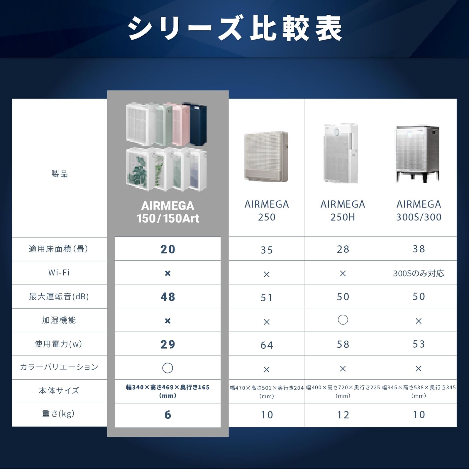 COWAY 空気清浄機 AIRMEGA 150 グリーン 20畳 0.01μm対応 ウイルス PM2.5 ペット 脱臭 スマート/花粉/おやすみモード コーウェイエアメガ AP-1019C(G) [2)グリーン] [20畳]