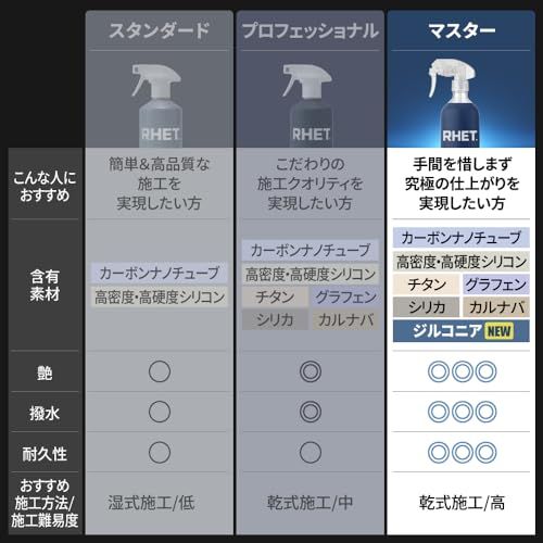 ms【RHET. マスターモデル】 車 コーティング 最強 カーボンナノチューブ + 最高級素材(ジルコニア + グラフェン チタン カルナバ シリカ)配合 『RHET.史上最高の撥水・艶・耐久性』 超強力撥水 漆黒の極艶 防汚 大容量 400ml レト
