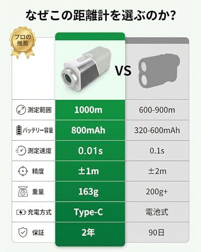 ゴルフ 距離計 レーザー距離計 5m-1000m対応 ±1m高精度 7倍望遠 高低差