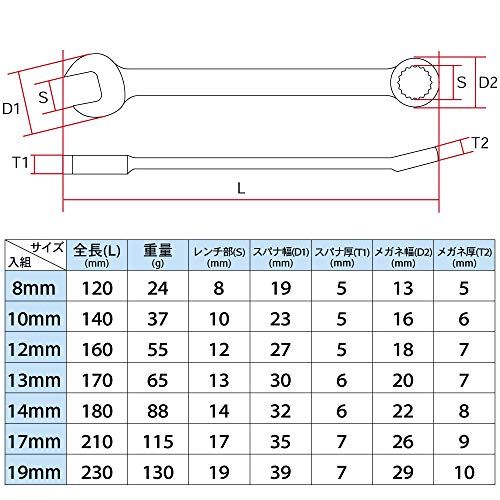 アストロプロダクツ コンビネーションレンチセット ミリ (7本組)i
