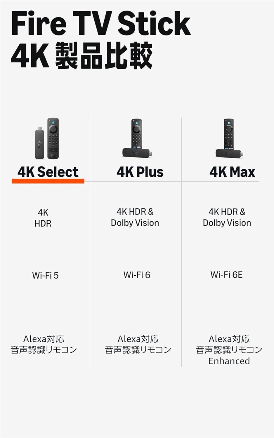 【訳あり/箱潰れ】Fire TV Stick 4K Select セレクト YouTubeボタン版 Amazon ファイヤー スティック Alexa対応 音声認識リモコン 付属 thumbnail 6