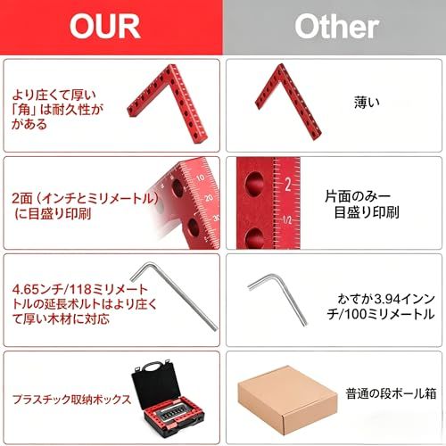 コーナークランプ 木工用 90度クランプ 直角クランプ 4個セット 5.5インチ アルミ製 ポジショニングスクエア L字固定ブロック CNC加工 高精度±0.5° DIY工具 写真フレーム・キャビネット・引き出し組立用ym