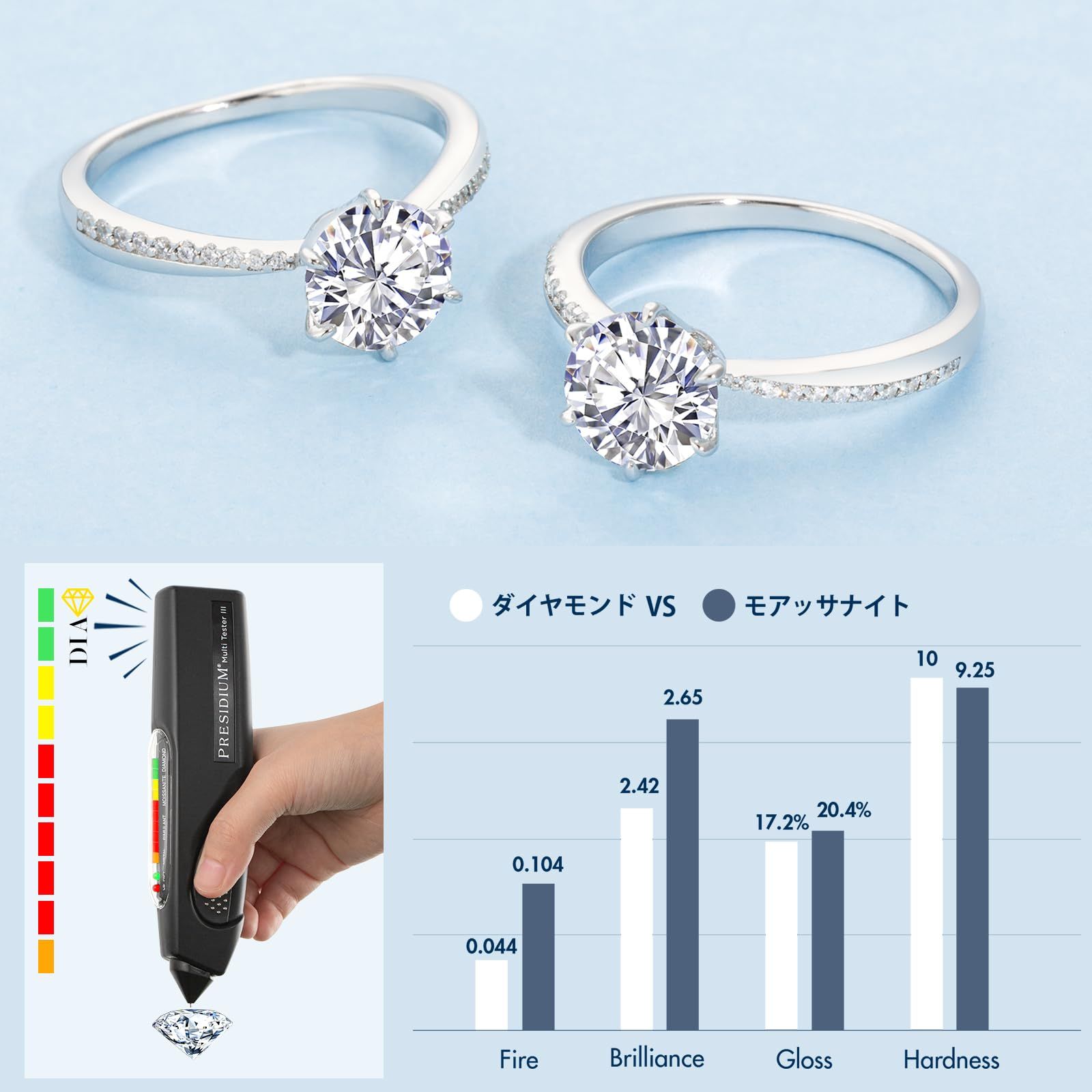 婚約指輪 15号 プロポーズリング レディース 0.5ct Dカラー VVS1モアサナイト リング スターリングシルバー ホワイトゴールドメッキ 女性 キラキラジュエリー(サイズ )