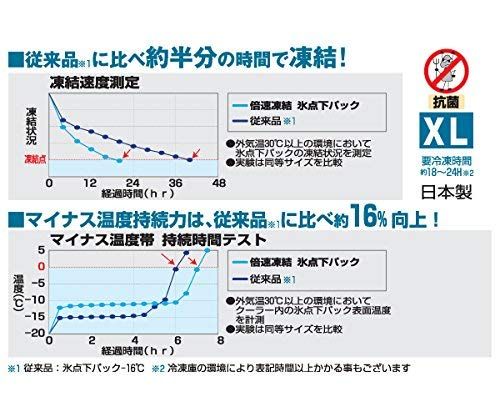 ロゴス(LOGOS) 保冷剤 倍速凍結・氷点下パック 長時間保冷 長時間 防災 日本製送料無料 0c57ecc9