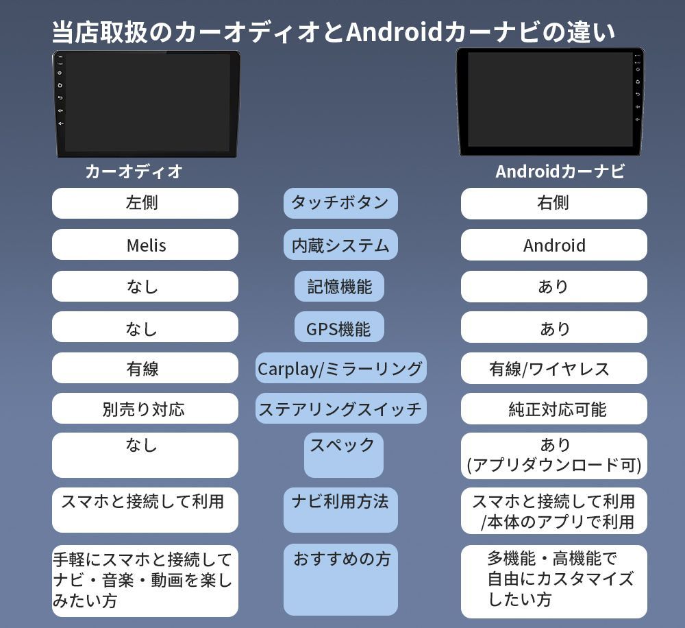 AT202 本田フィット2代 カーオーディオ 専用取付キット付 10インチ