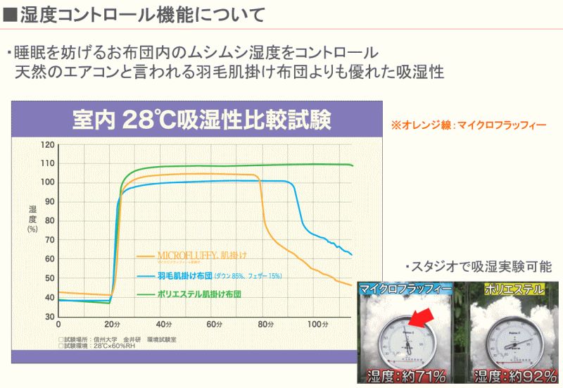 掛布団 肌掛け テイジン マイクロフラッフィー ダブル サンゴ ライト