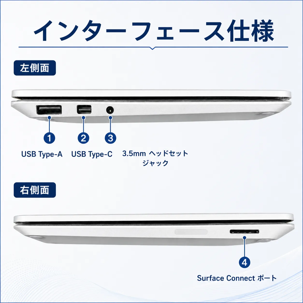 Microsoft Surface Laptop Go2 Corei5-1135G7 第11世代 メモリ8GB