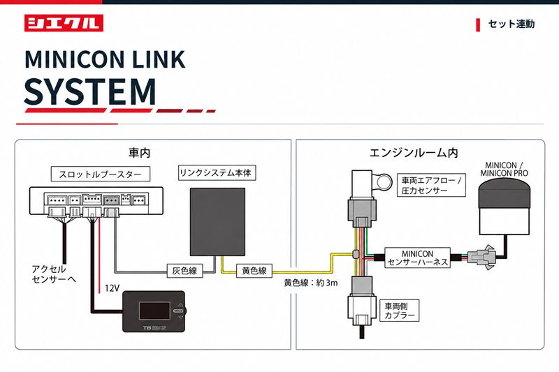 [シエクル スロコン]AVU65W ハリアーハイブリッド_2AR-FXE(2.5HV)(H26/1～)用スロットルブースター ミニコンPROセット