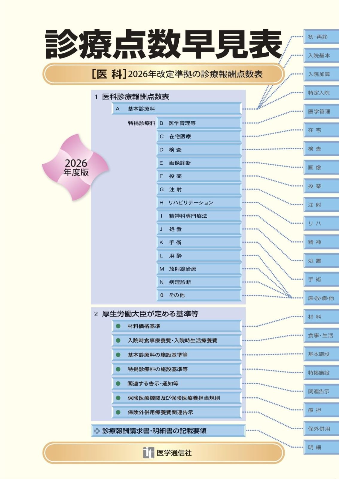 診療点数早見表 2026年度版: [医科]2026年改定準拠の診療報酬点数表 (2026年度版)
