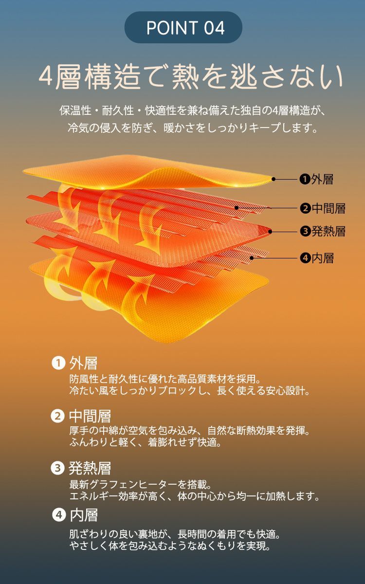 【送料無料】電熱ベスト 26エリア発熱 20000mAh バッテリー付き 17エリア発熱 ヒートベスト 加熱ベスト 発熱ベスト ヒーターベスト USB給電 3段階 ヒーター アウトドア コード:47721