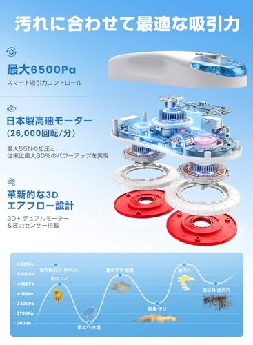HUTT DDC55pro 窓拭きロボット【2026年革新技術搭載】全自動窓掃除