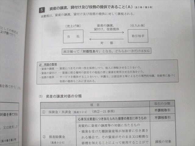CPA会計学院 公認会計士試験 租税法 論文対策講義 冨田レジュメ1－7等