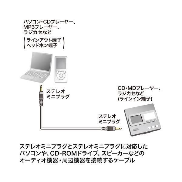 ds-〔5個セット〕 サンワサプライ オーディオケーブル KM-A2-100K2X5