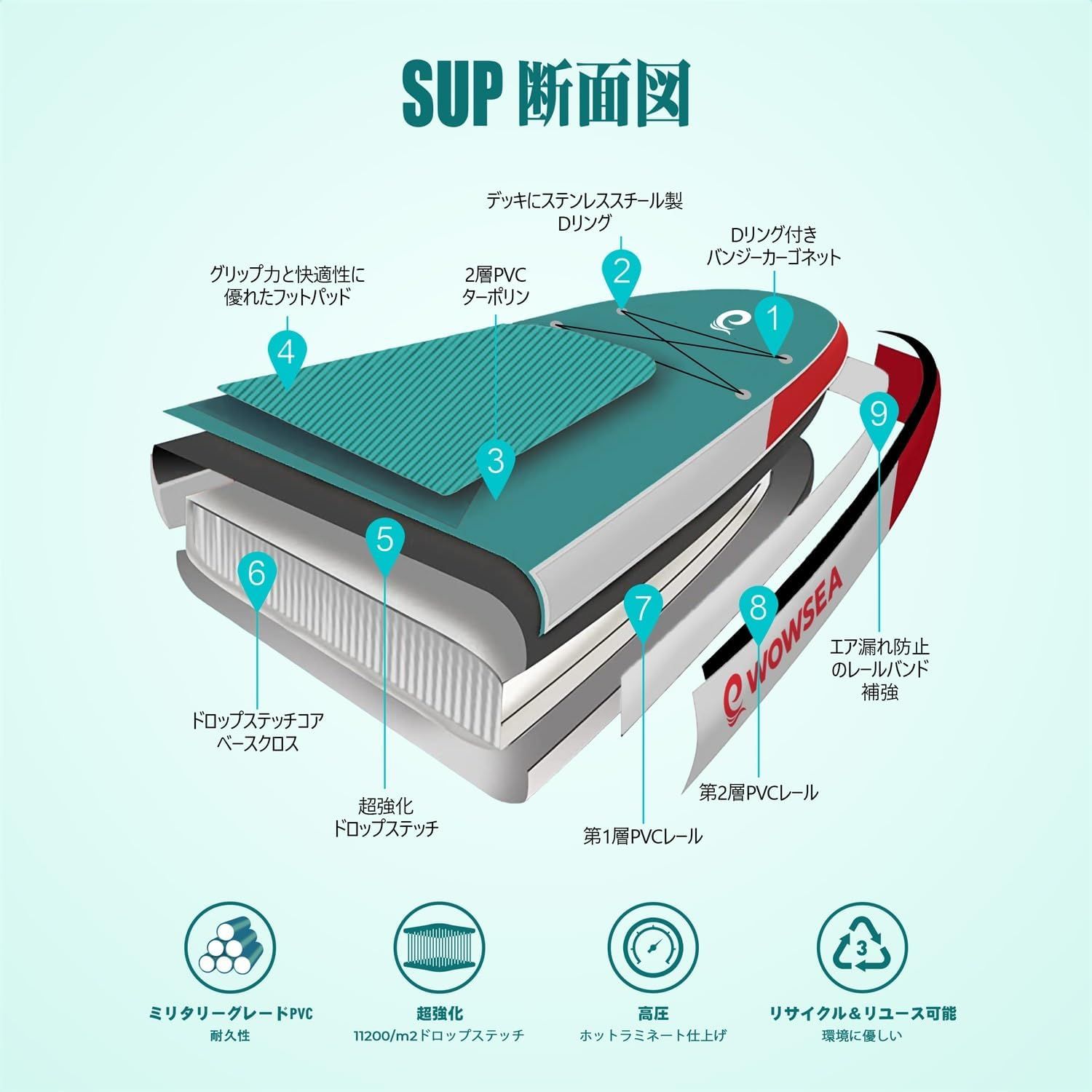 WOWSEA インフレータブル SUPボード QUEST Q1 335cm ツーリング ヨガ