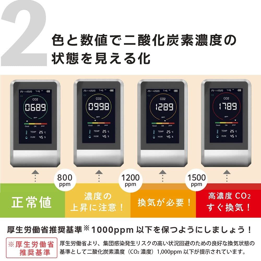東亜産業 CO2マネージャー 二酸化炭素濃度測定器 アラート機能付き 充電式 卓上型 温度 湿度測定 1台