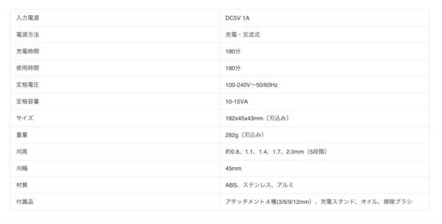 美容家電 アイビル プロクリッパー AC-21H02 AIVIL PRO CLIPPER