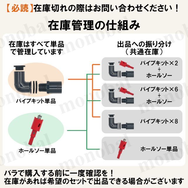 オーバーフロー加工部品 オーバーフロー対策部品 キャップ付き メダカ