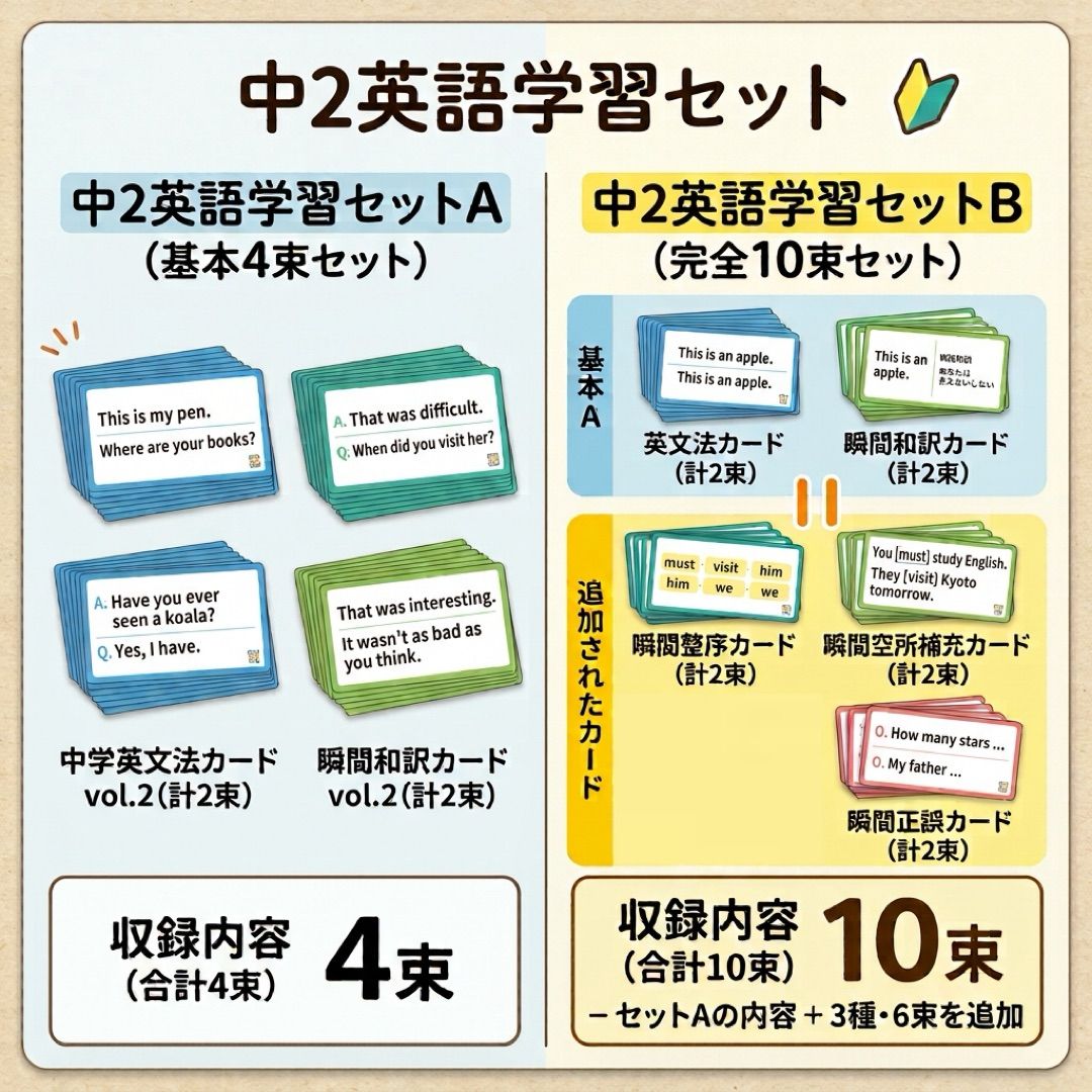 中2で習う英語学習セットA 高校受験 高校入試 中学英語 中学3年間
