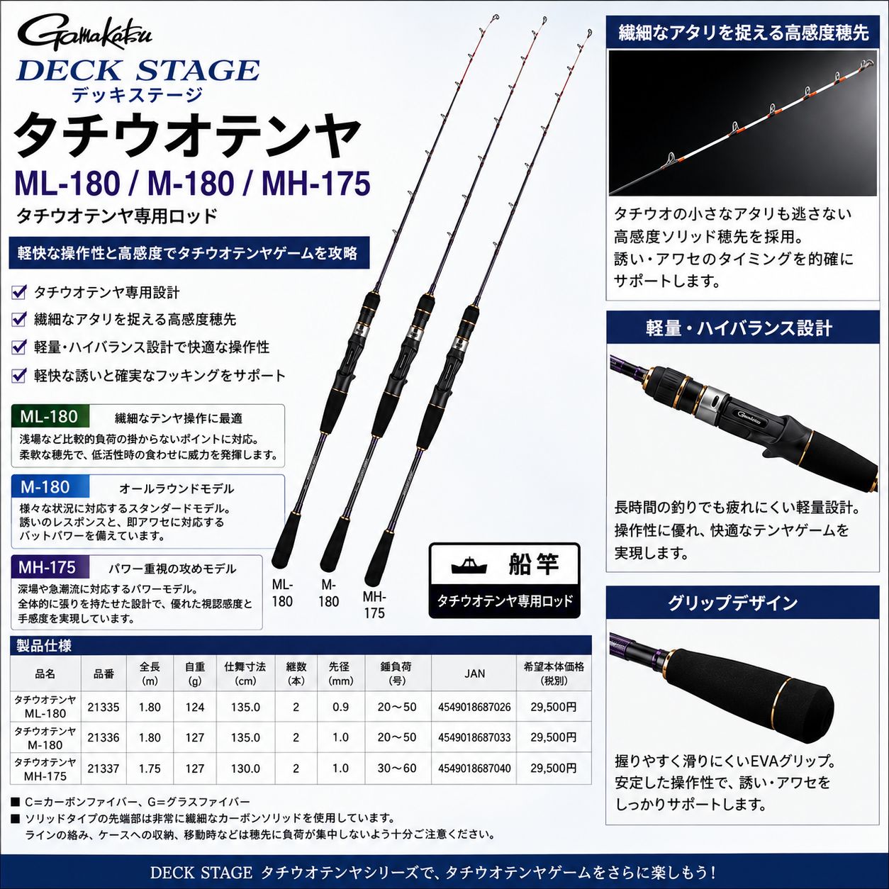 特価品【GAMAKATSU】がまかつ デッキステージ タチウオテンヤ 180 17,360円