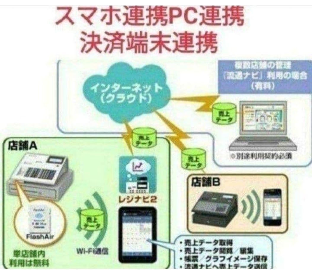 テックレジスター MA-770 フル設定無料 最新最上位機種 789456