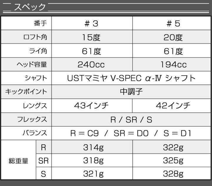 【新品】激飛び最新フェアウェイウッド FW が2本選べて超激安！ダイナゴルフ　ダイナミクス 　USTマミヤシャフト　仕様　 2本セット