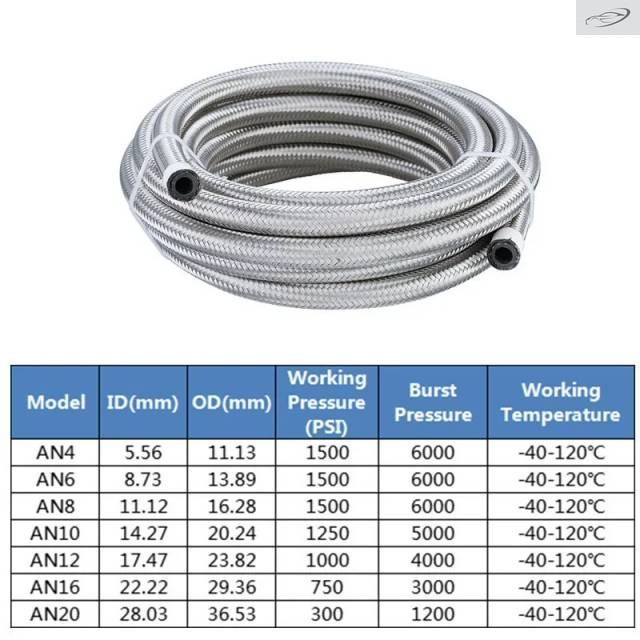 2M/3M/5M AN4 AN6 AN8 AN10 燃料ホース オガスクーラーホースラインパイプチューブ インナーCPEゴム 8,440円