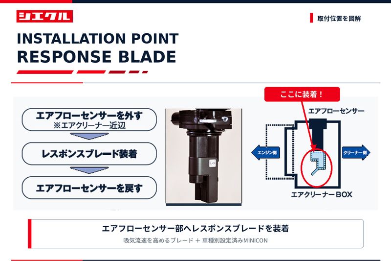[シエクル]GG3P アテンザ_L3-VE(2.3)(H17/7～H19/12)用レスポンスブレード＋ミニコンセット