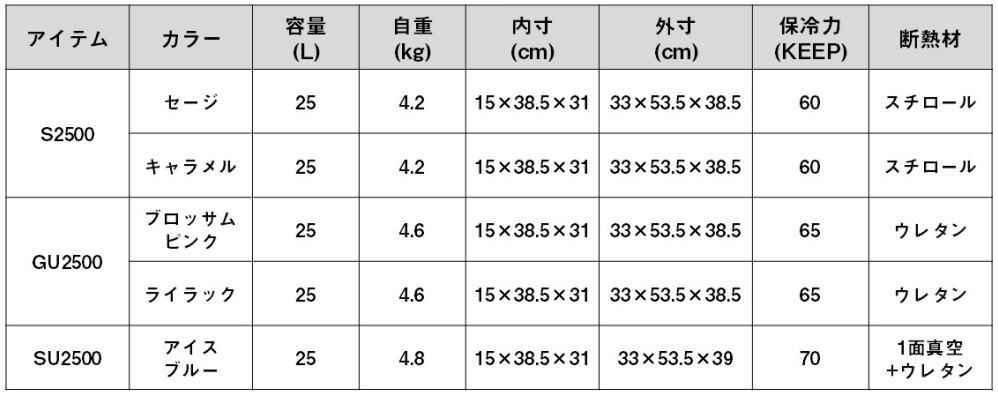 ダイワ シークールキャリー3 GU2500 ブロッサムピンク｜キャリー付きクーラーボックス