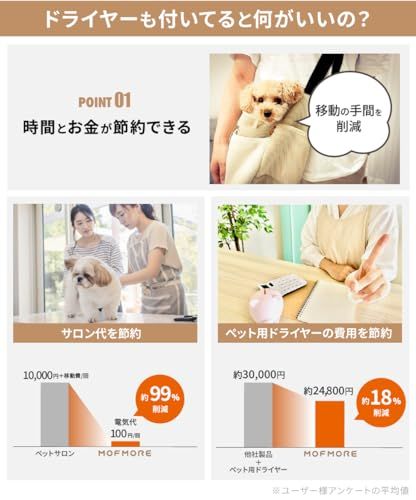 トリムドライ 【ドライヤー付き】 グルーミング掃除機 犬 ペット バリカン 猫 トリミング 犬用バリカン 掃除機 トリマー ブラッシング 抜け毛対策 1.8L 大容量 12500pa 吸引 4段階調整 50db 静音 低騒音 1台3役 多機能 76523bc1