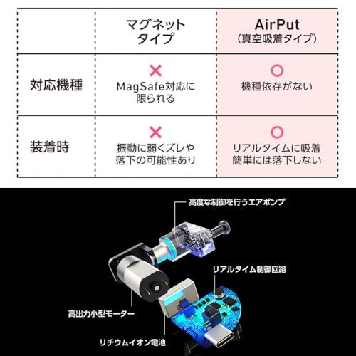 Deff ディーフ 車載用 スタンド 電動吸盤 ホルダー ワイヤレス充電 落下防止 Airput送料無料 efc98f90