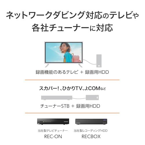 IODATA DVDレコ DVDレコーダー ダビング パソコン用 Type-C接続 DVD/CD対応 DVRP-R1/E送料無料 0a9fa59a